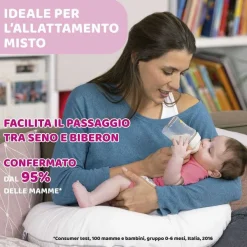 Biberon|Chicco Naturalfeeling Primo Set Biberon