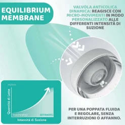 Biberon|Chicco Perfect 5 Biberon 150 Ml - Flusso Lento Giallo