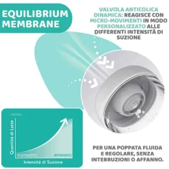 Biberon|Chicco Perfect 5 Biberon 300 Ml - Flusso Veloce