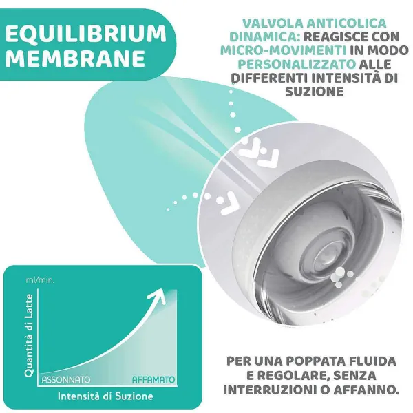 Biberon|Chicco Perfect 5 Biberon 300 Ml - Flusso Veloce