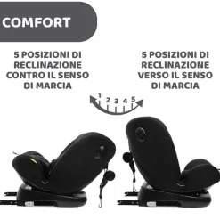 Seggiolini Auto Neonato|Chicco Seggiolino Auto Unico Evo (40-150 Cm) Black
